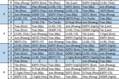 THỜI KHÓA BIỂU THCS